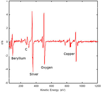 auger-electrical-contat-analysis