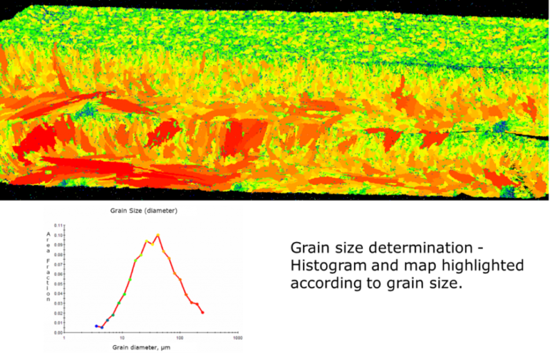 Electron-backscatter-grain-size-1024×652